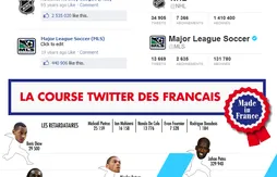 [infographie] La NBA, reine des réseaux sociaux