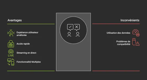 L'application Unibet demeure vraiment comme l'une des meilleures malgré quelques soucis
