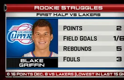 Dans le sillage d’un super Eric Gordon, les Clippers gagnent le derby de Los Angeles