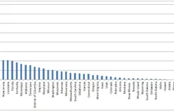 Quel Etat d’Amérique a donné le plus de joueurs NBA ?