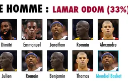 Preview Basket USA 2011/12 : Sixième homme