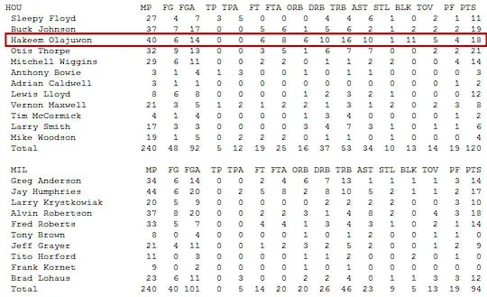 hakeem quadruple double