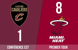 Preview Playoffs 2025 | Cleveland Cavaliers (1) – Miami Heat (8)