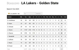 Statistiques et basketball : une introduction