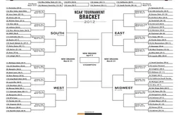 Tournoi NCAA : le tableau à imprimer