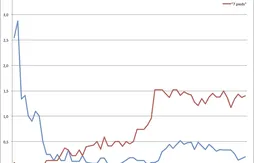 Histoire : la place des “joueurs de petite taille” en NBA