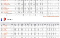 France – Lituanie : les highlights et les stats