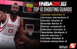 NBA 2K16 : les notes des meilleurs arrières