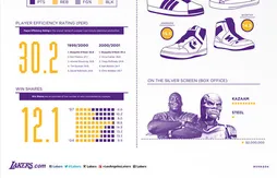 La carrière du Shaq aux Lakers en une infographie
