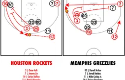 [Coaching] La roue des Houston Rockets