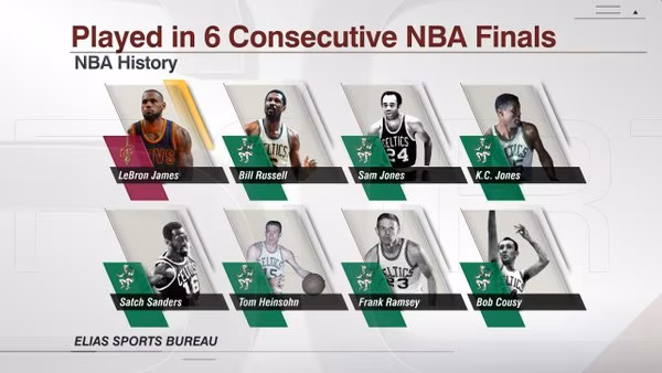 finals-lebron-james-jones