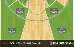 [replay] Les 50 points de Carmelo Anthony face au Heat