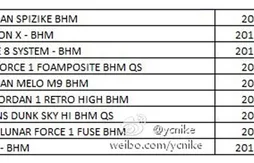 Du beau monde pour le prochain Black History Month de Nike