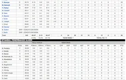 Le duo Tony Parker – Tim Duncan porte les Spurs face à Fenerbahce