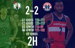 [Programme du soir] Un explosif Game 5 entre les Celtics et les Wizards