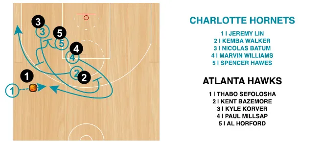 systeme-hornets