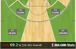 [replay] Les 50 points de Carmelo Anthony face au Heat