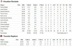 Présaison : Shane Battier écoeure les Raptors