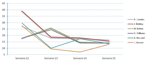 Ice cold semaine 15