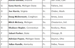 Oscar Robertson Trophy : la liste des quinze prétendants