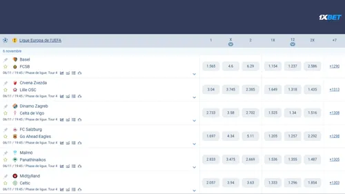 Analyse cotes 1xBet marges 3-4% football Ligue Champions taux bookmaker Afrique