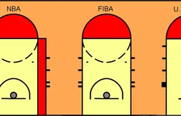 Nouvelles règles FIBA : ce qui change le 1er octobre