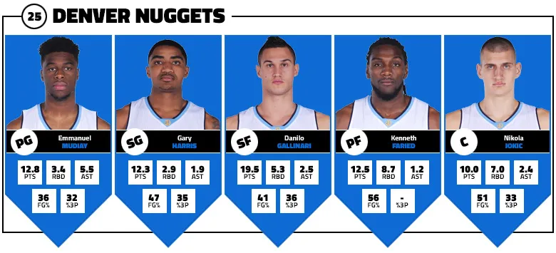 cinq-majeur-nuggets