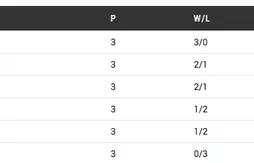 Groupe A : la Bosnie renverse Israël dans une folle fin de match !