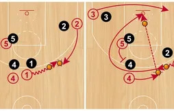 Les Bulls mettent en place leur nouvelle stratégie offensive face aux Cavaliers