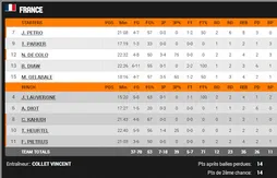 France – Géorgie : un succès facile avant de défier l’Espagne