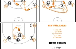 [Coaching] Le système incroyable des Knicks