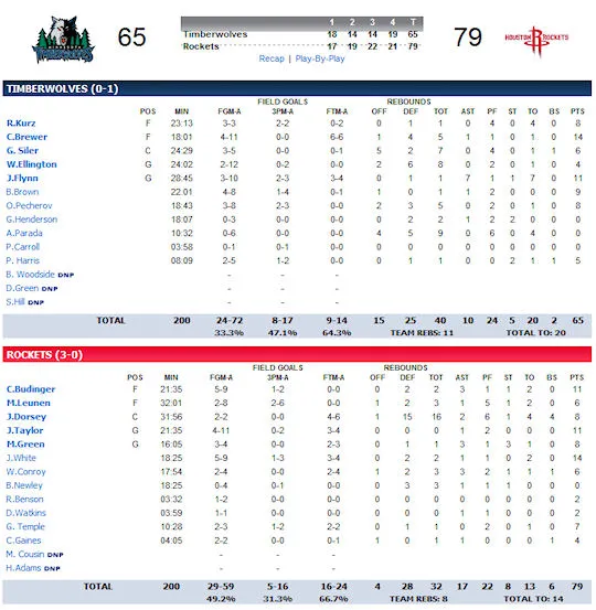 summer-league-7-rockets-wolves