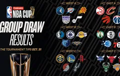 Les six groupes de l’Emirates NBA Cup 2025 dévoilés