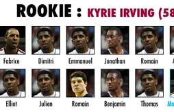 Preview Basket USA 2011/12 : Rookie