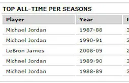 Evaluation : LeBron James mieux que Michael Jordan ?