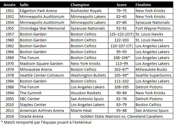 game7