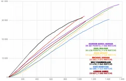 [Programme de la soirée] Les Cavaliers à l’épreuve des jeunes Lakers