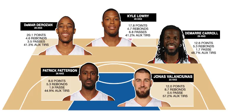 cinq-majeur-raptors