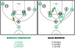[Coaching] Les fausses pistes de Corey Brewer