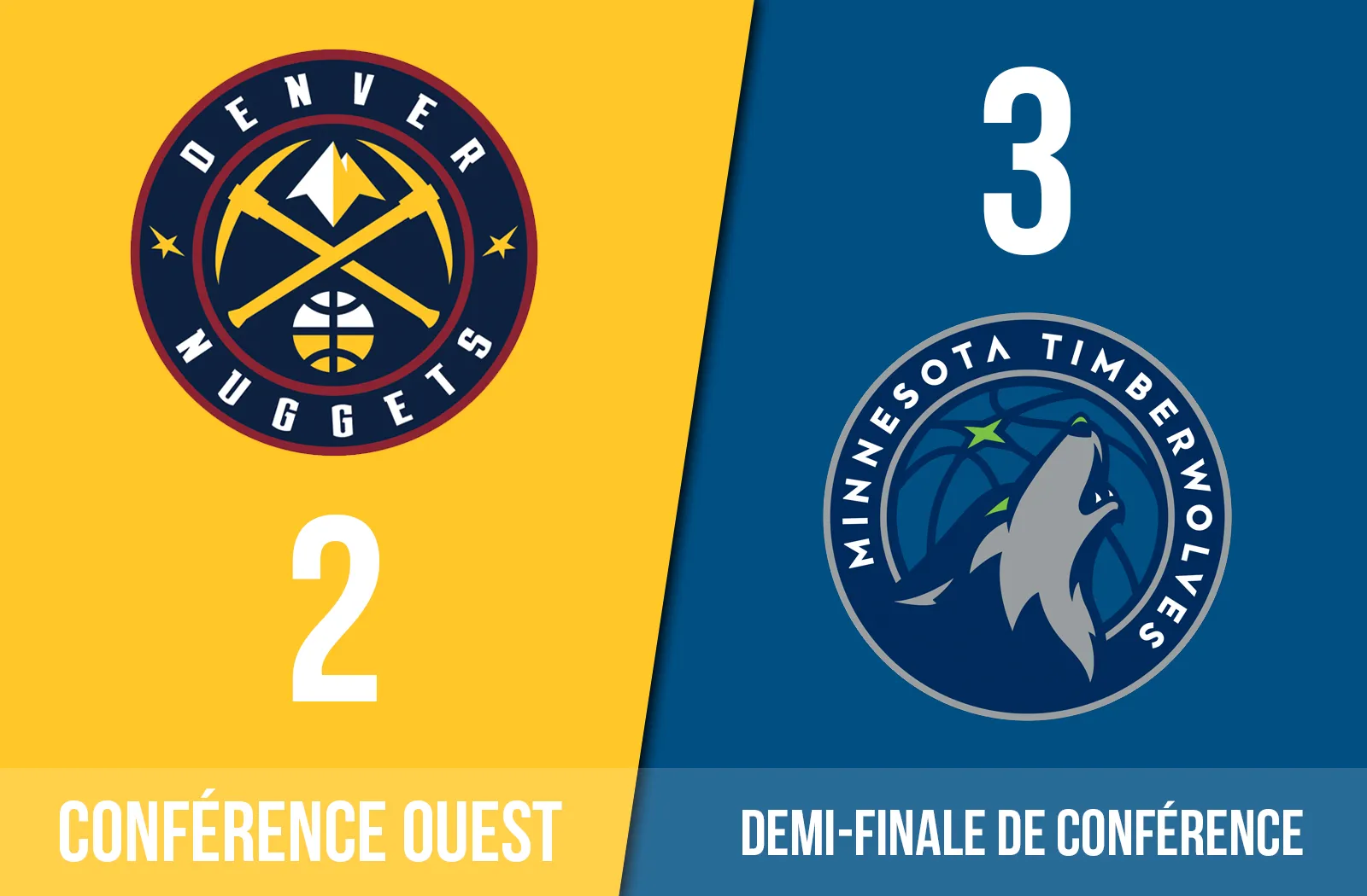 Preview des Nuggets face aux Wolves
