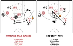 [Coaching] Le faux jeu en isolation de Joe Johnson