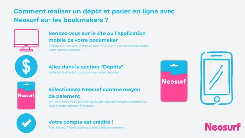 Inscription paris sportifs Neosurf