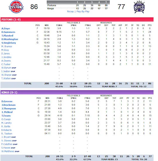 summer-league-5-pistons-kings