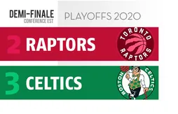 Preview Playoffs 2020 | Toronto (2) – Boston (3)