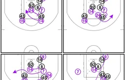Coaching : le système à multiples écrans pour libérer Kobe Bryant