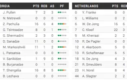 Groupe C : les Pays-Bas créent la surprise en battant (73-72) la Géorgie