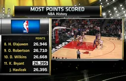 Le panier du jour : Kobe Bryant est le 11ème meilleur marqueur de l’histoire