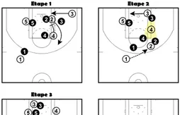 Coaching : un nouveau système pour les Bulls