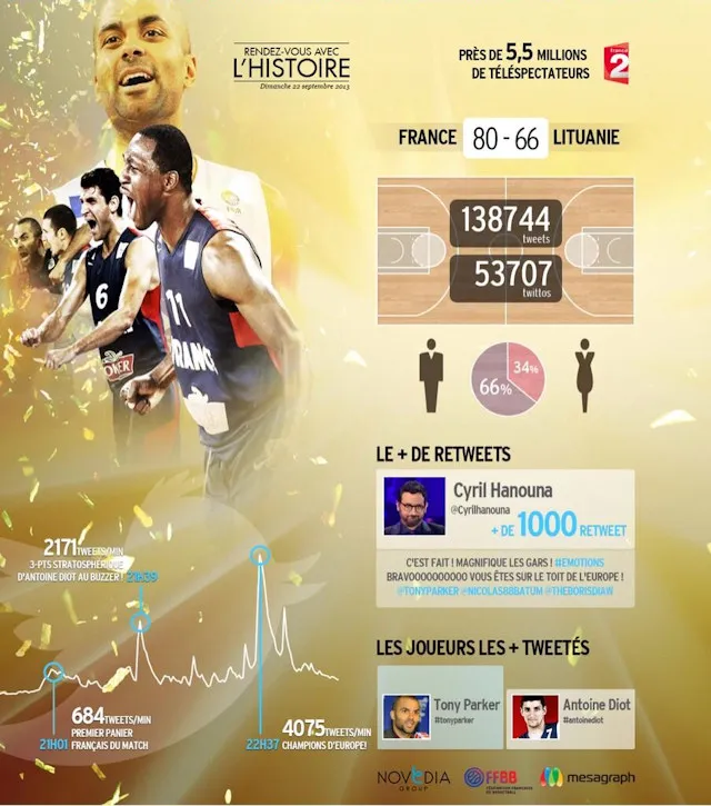 Infographie Equipe de France