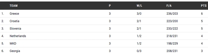 groupe-C